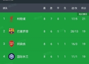 开运体育官网-包含意甲球员封王英超金靴，挑战赛季射手榜的词条