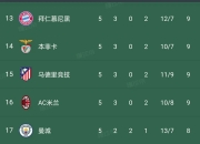 开运体育官方入口-多特超过莱比锡，反超联赛积分榜