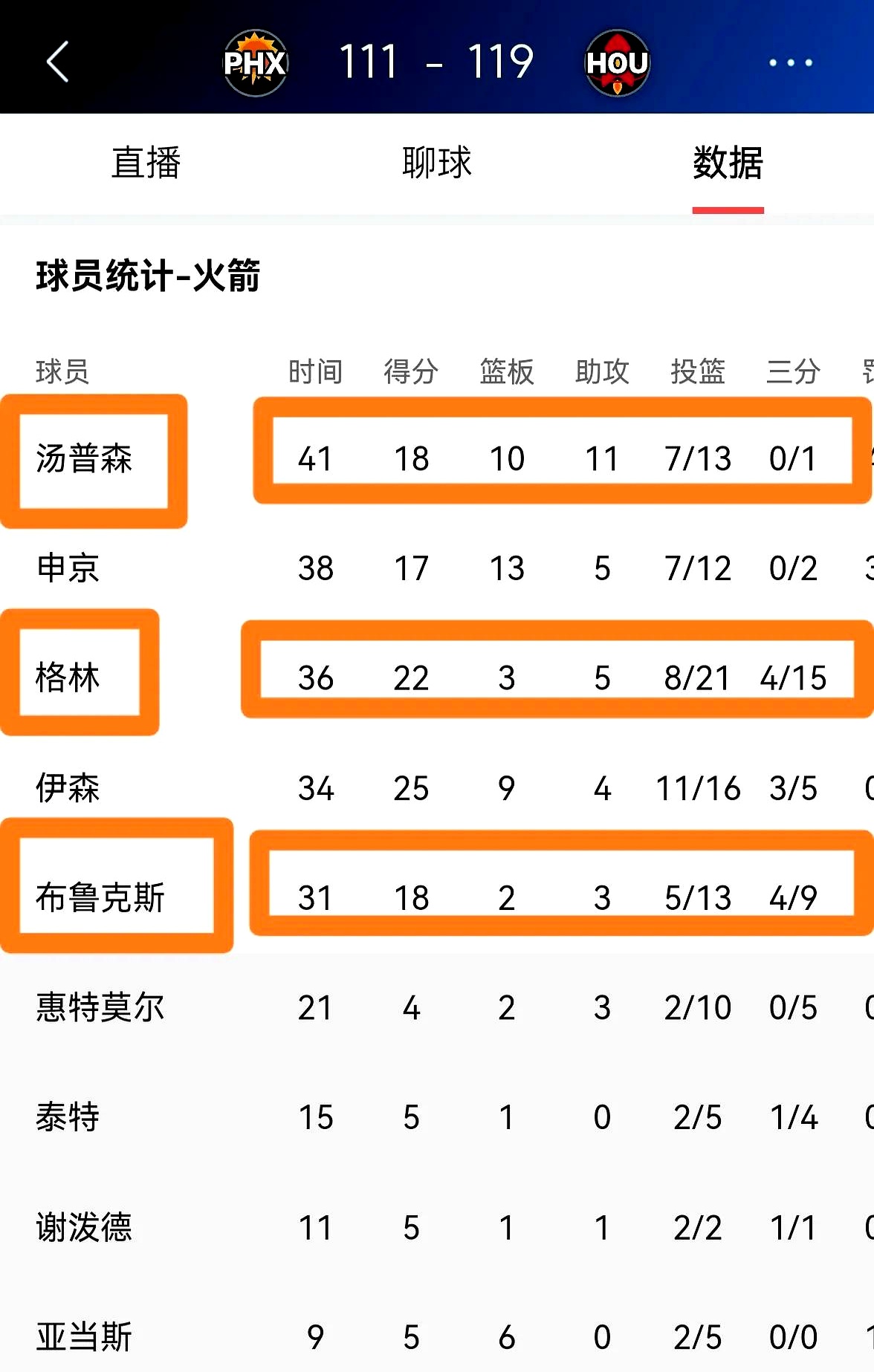 关于火箭队战绩下滑，主帅面临压力加大的信息