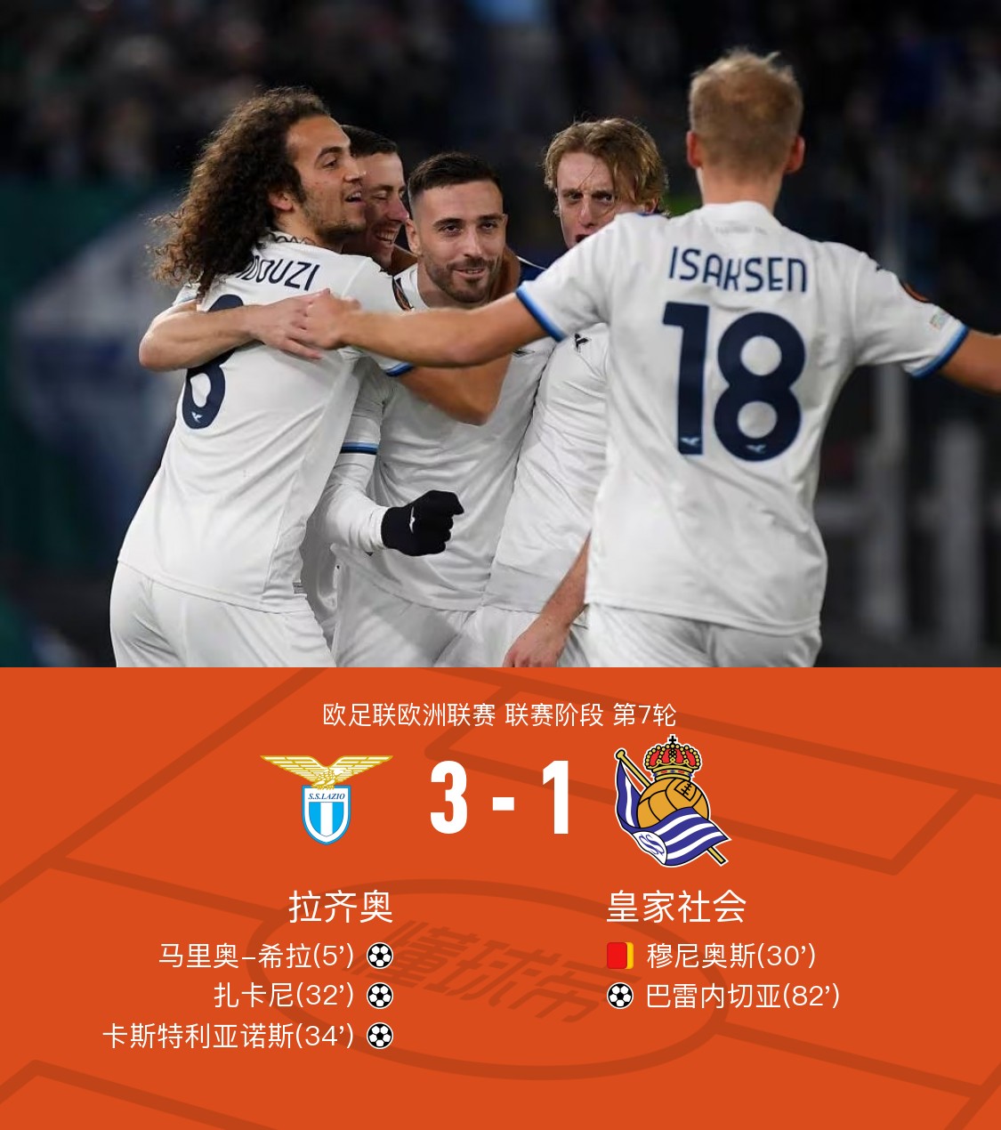拉齐奥客场大胜，稳居积分榜前列的简单介绍