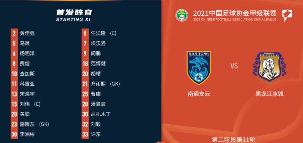 开云体育-包含中甲悲喜夜！重庆00后小将戴帽逆袭，重庆3连胜，辽宁14轮不败的词条