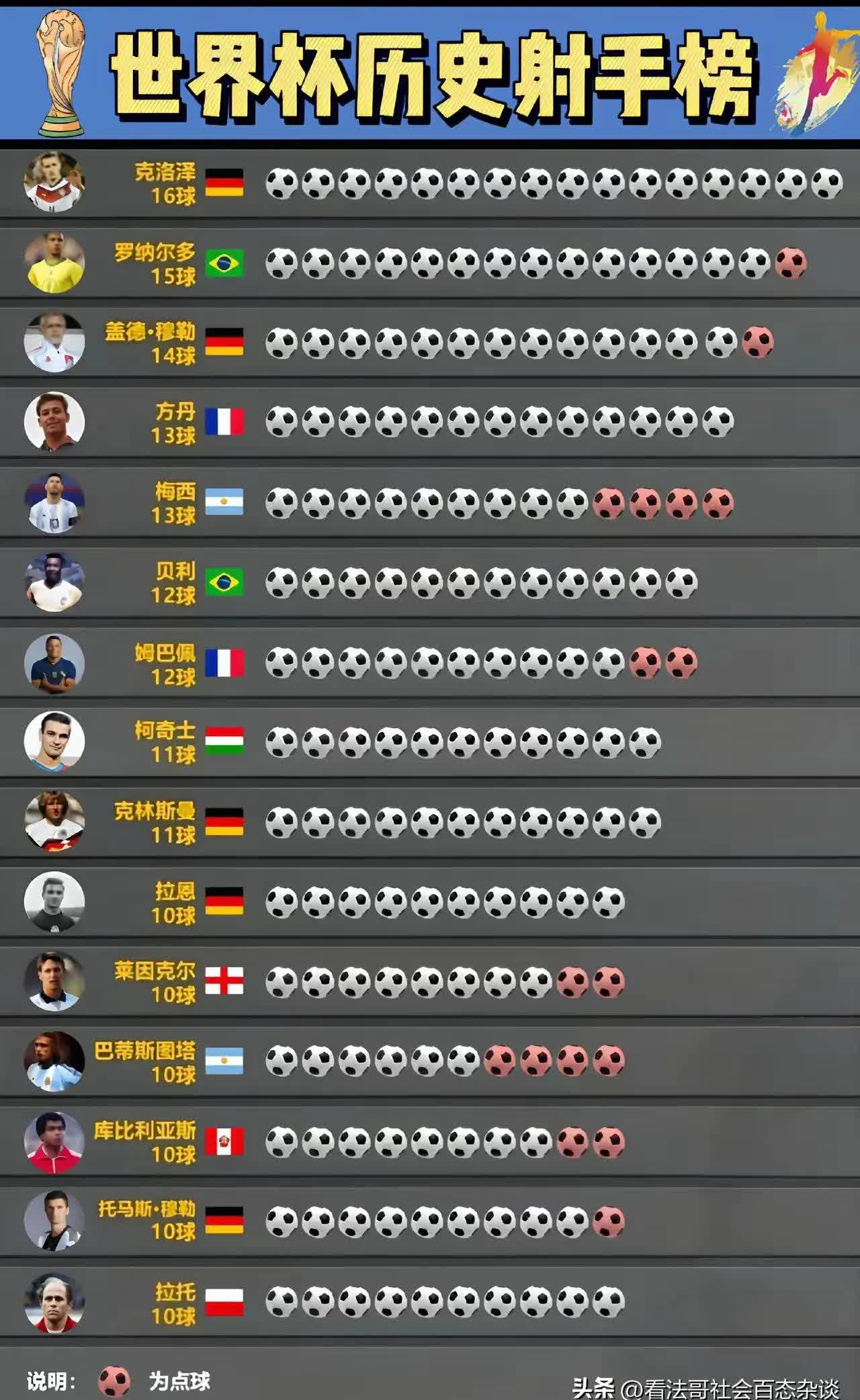 开云体育-球员冠军数谁最多？C罗36冠仅第5，43冠还非第一，梅西领跑(现役球员总冠军最多的)