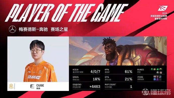 关键比赛中，夜刃联盟拿下关键一胜，操作拉满的简单介绍