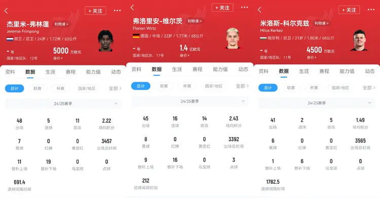 开云体育-这树能上？！曝利物浦买维尔茨后不罢手砸钱追伊萨克的简单介绍