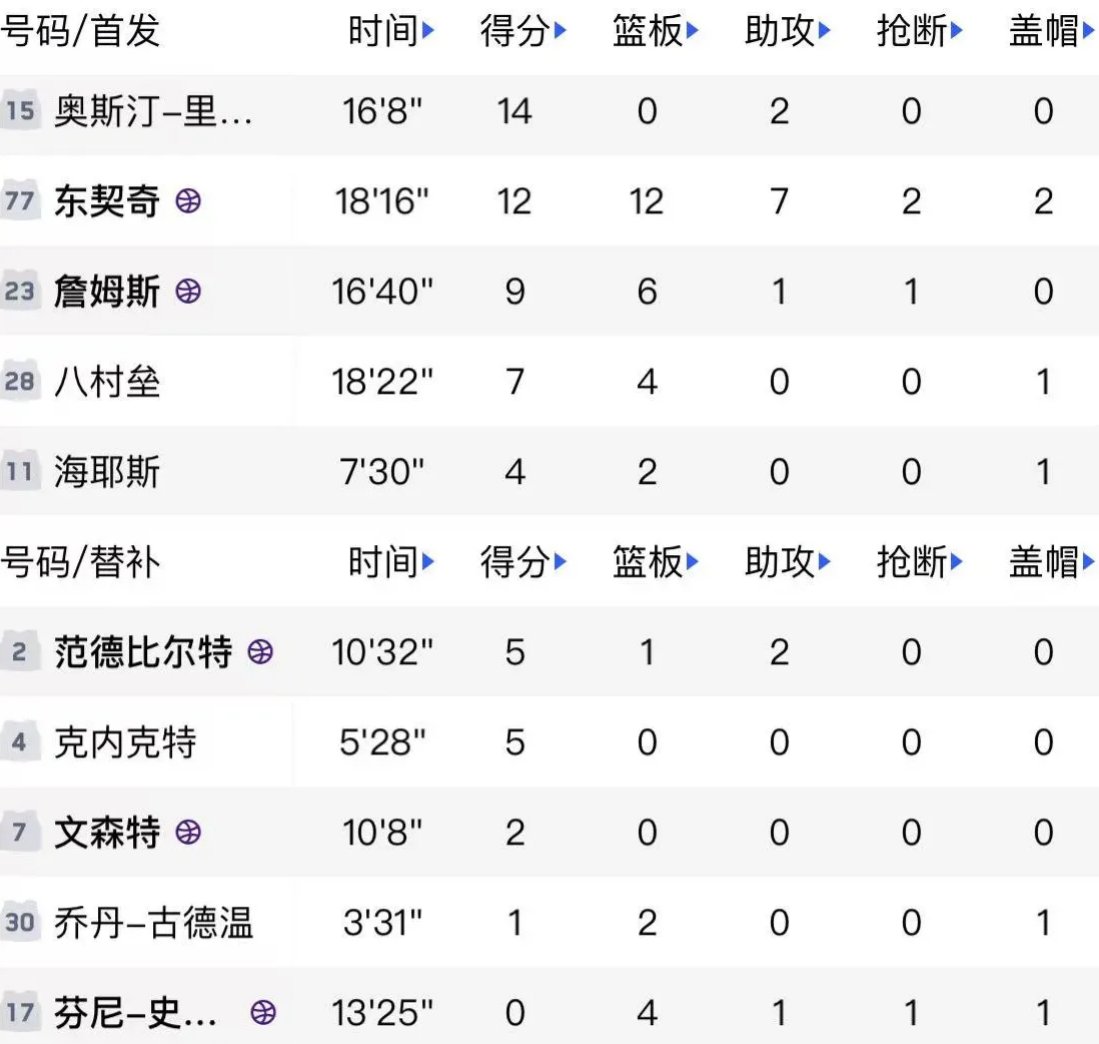 选秀首轮顺位表:独行侠马刺76人前三湖人勇士无首轮签(nba首轮选秀权有几名)