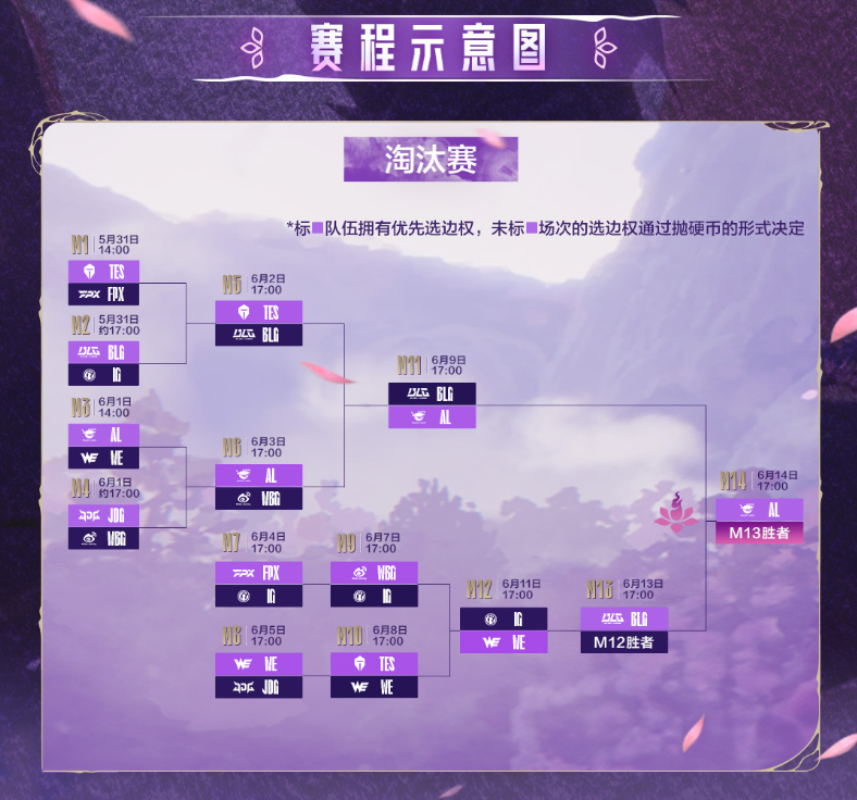 LPL第三阶段：奇迹！FPX零封IG(fpx30g2)