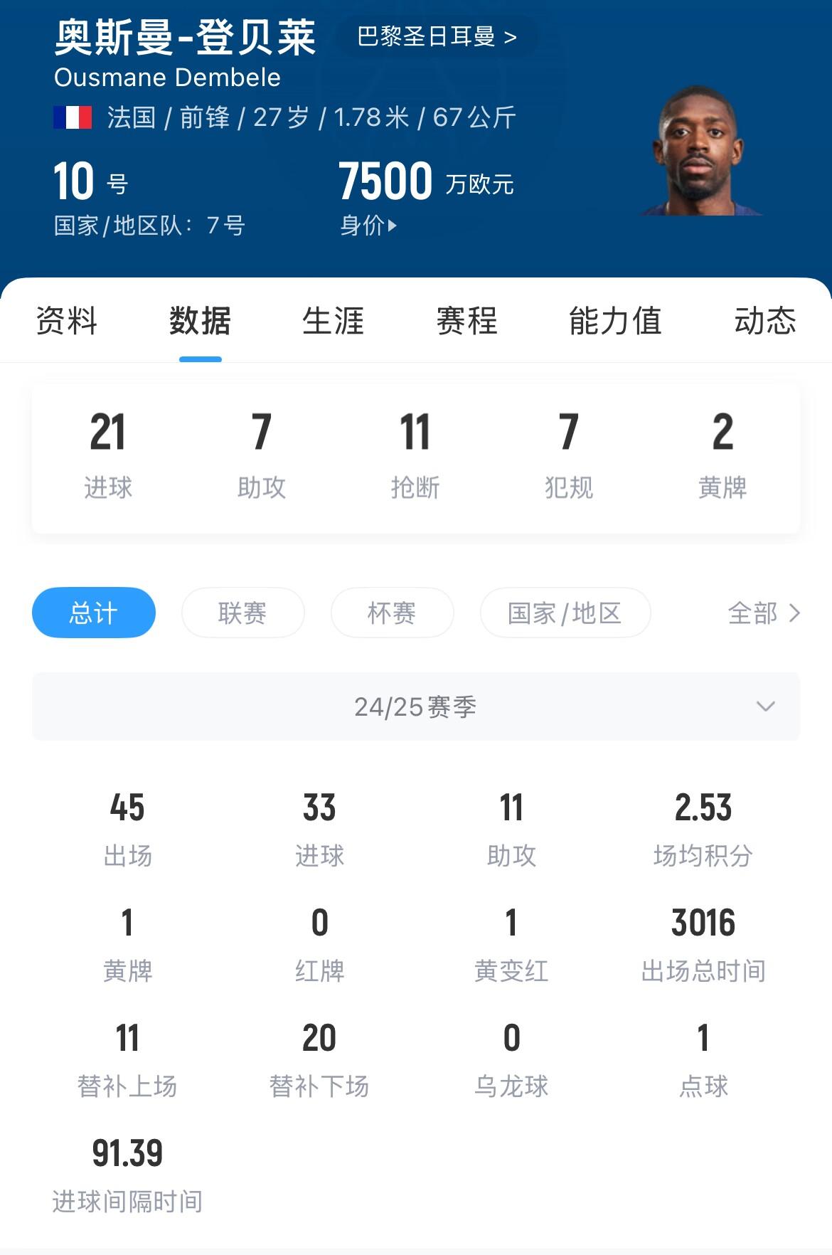 10天内公布名单！金球奖最新赔率：登贝莱再扩大领先，亚马尔次席的简单介绍