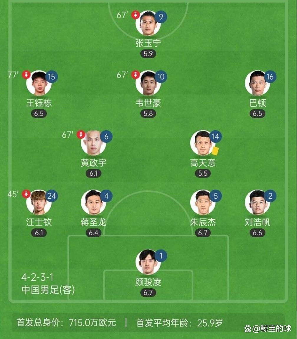 东亚杯-张玉宁失单刀国足0-2日本遭两连败(张玉宁入选新一期国足集训名单)