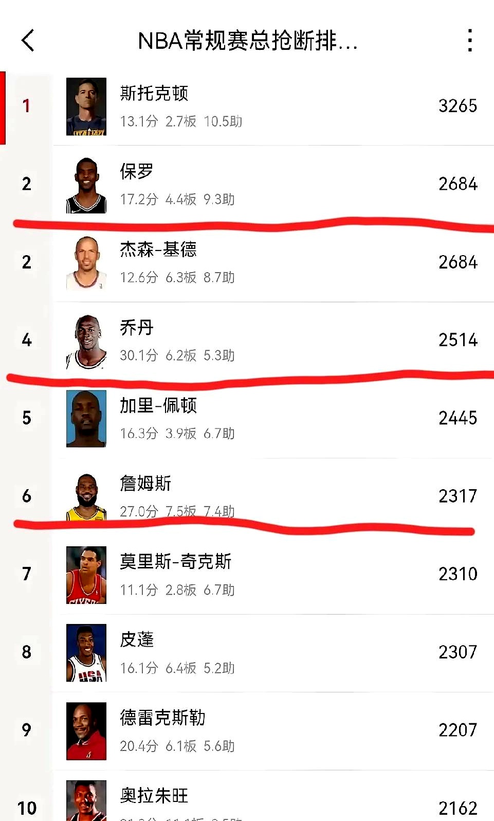 詹姆斯自爆职业生涯无法娴熟掌控的篮球技术，乔丹点评含金量真高的简单介绍