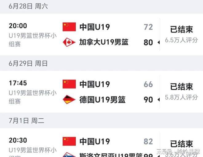 开云体育-U19男篮世界杯-陈家政25分中国力擒喀麦隆排名第13(2025年u19男篮世界杯)