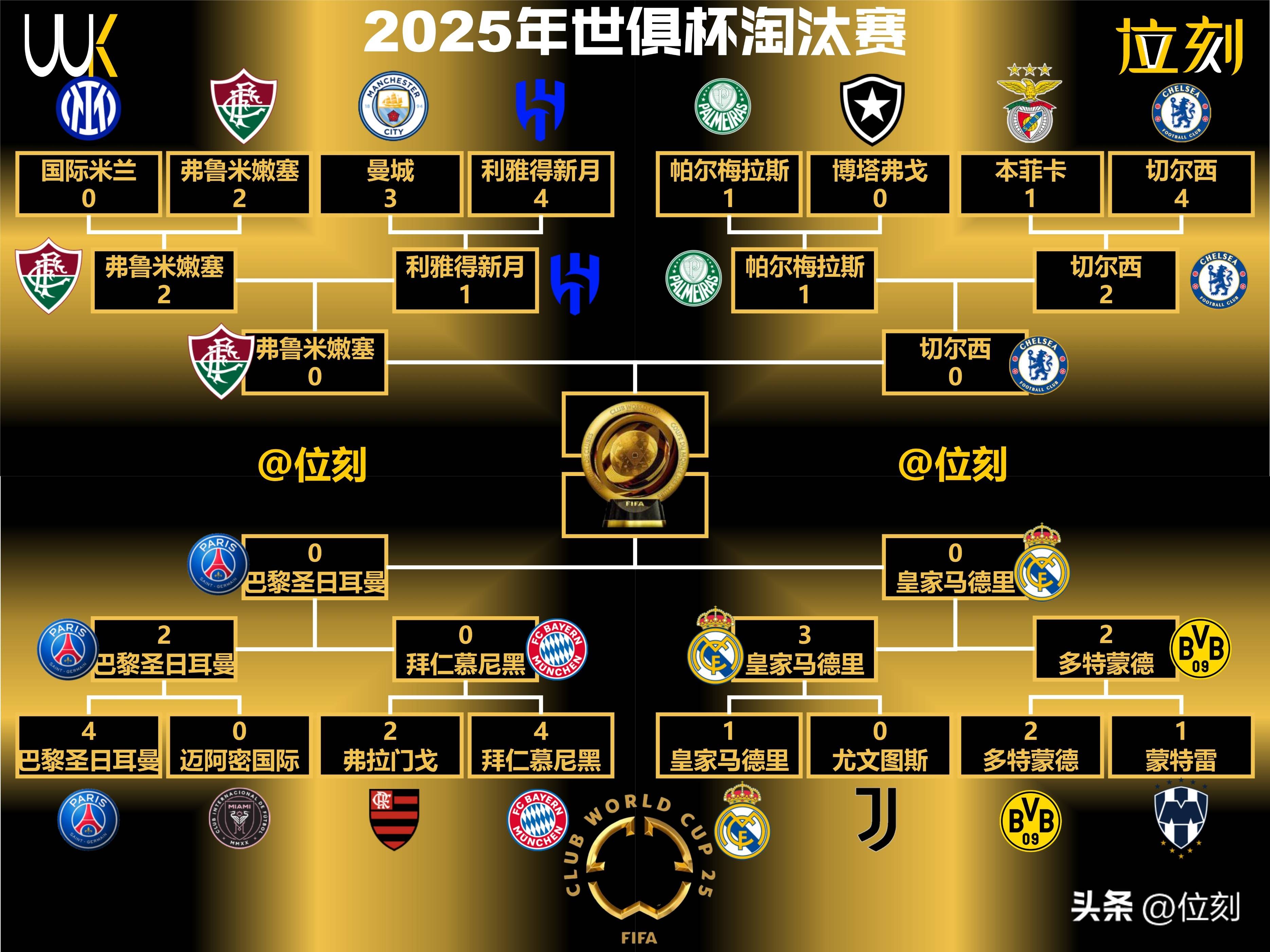 0-4负巴黎，皇马追平21世纪对阵国外球队的最大(皇马两回合52淘汰巴黎 携手红军晋级八强 北京时)