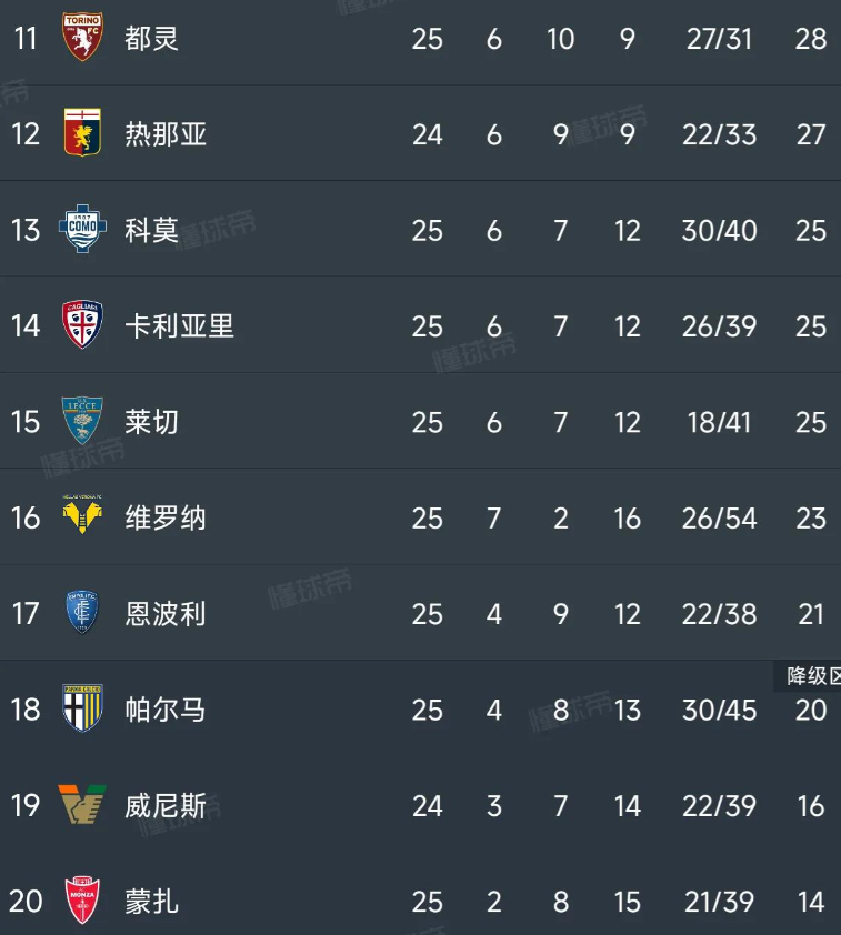 意甲球队士气飚升，冲击榜首的简单介绍