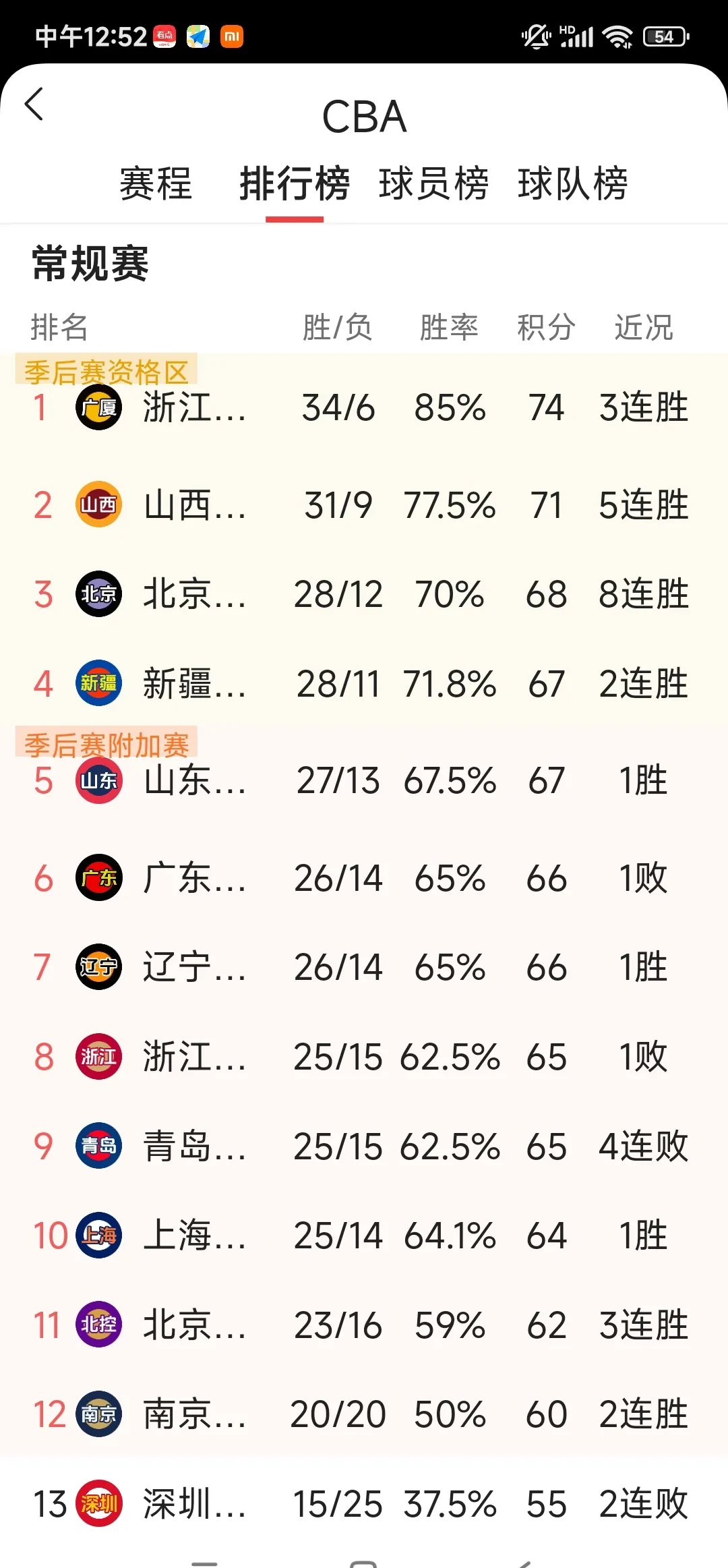 官方公布球队最新战绩，排名大幅上升(球队阵容发布)