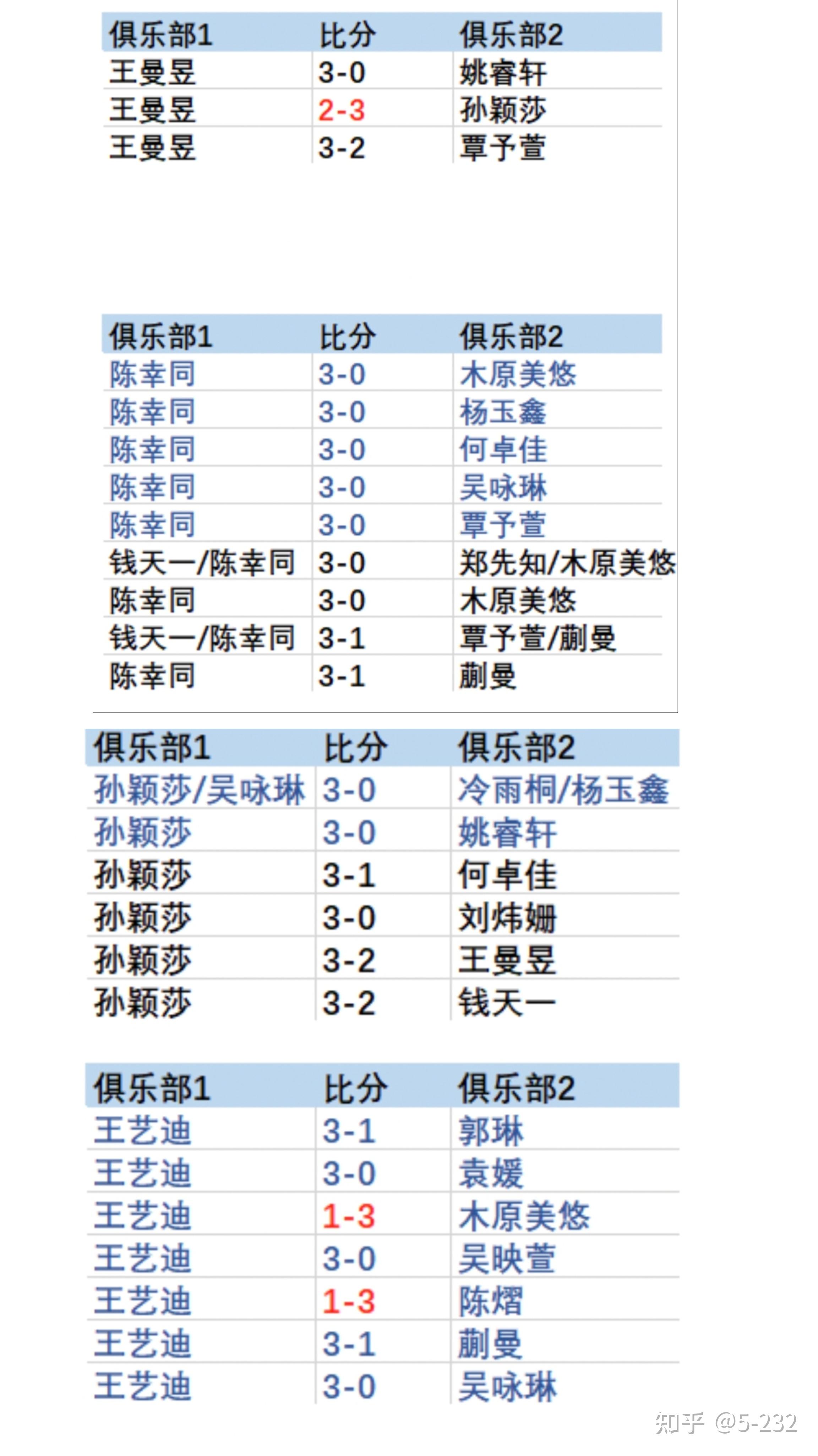 官方公布球队最新战绩，排名大幅上升(球队阵容发布)
