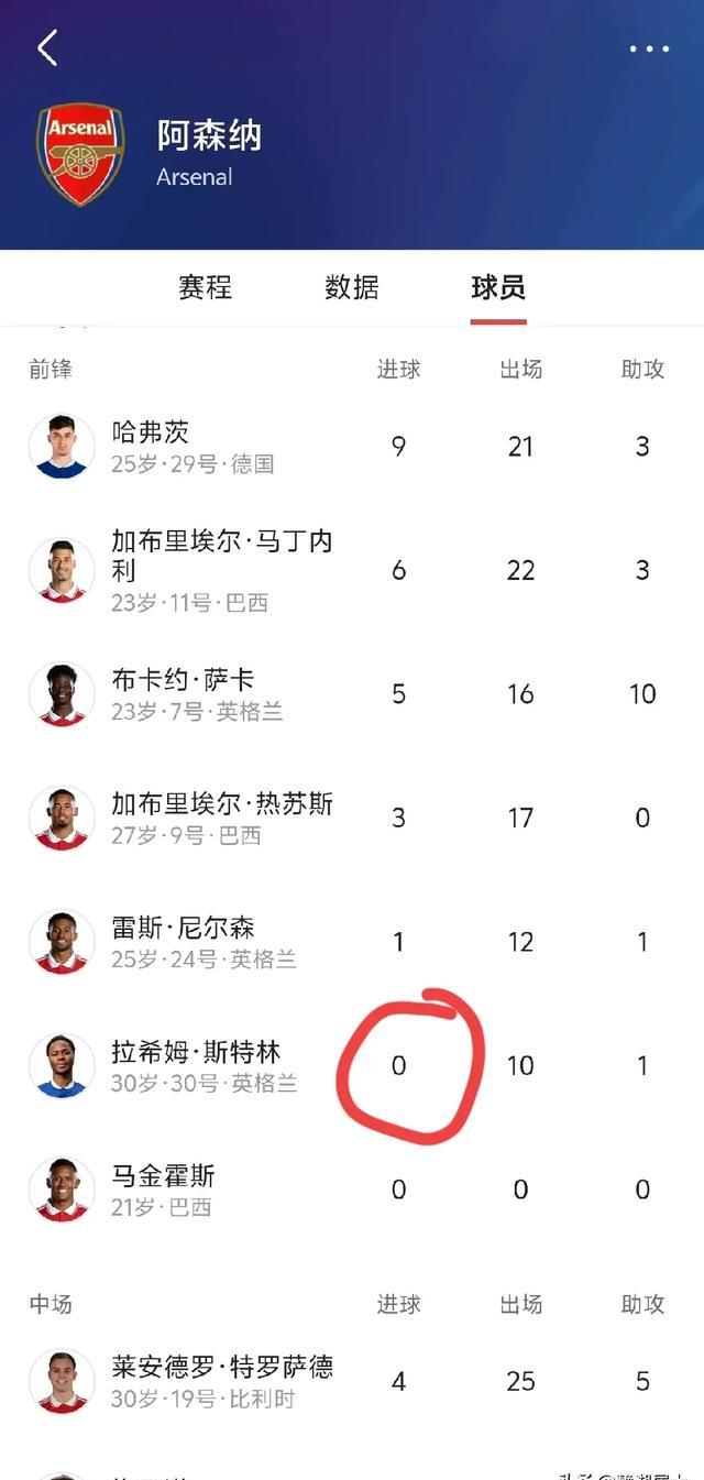 阿森纳接近签下莫斯克拉，报价增至2000万~2500万欧+浮动(桑切斯阿森纳雕像)