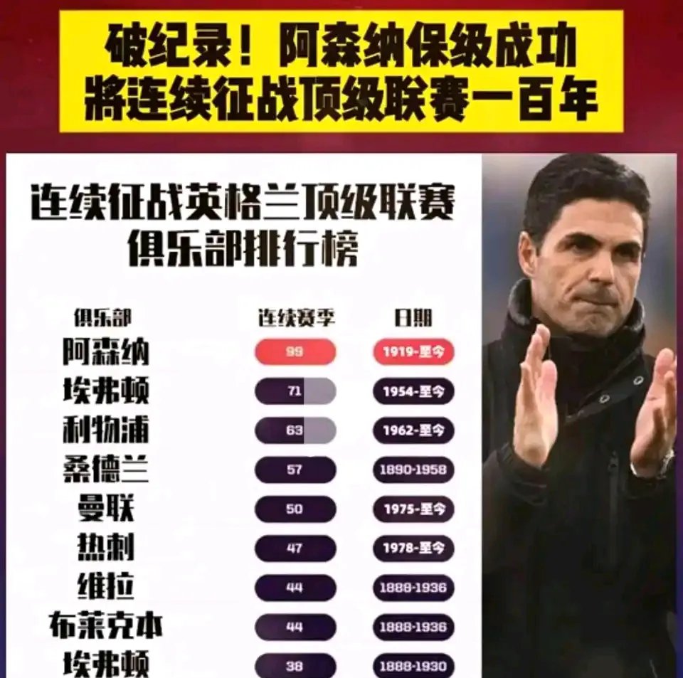 阿森纳接近签下莫斯克拉，报价增至2000万~2500万欧+浮动(桑切斯阿森纳雕像)