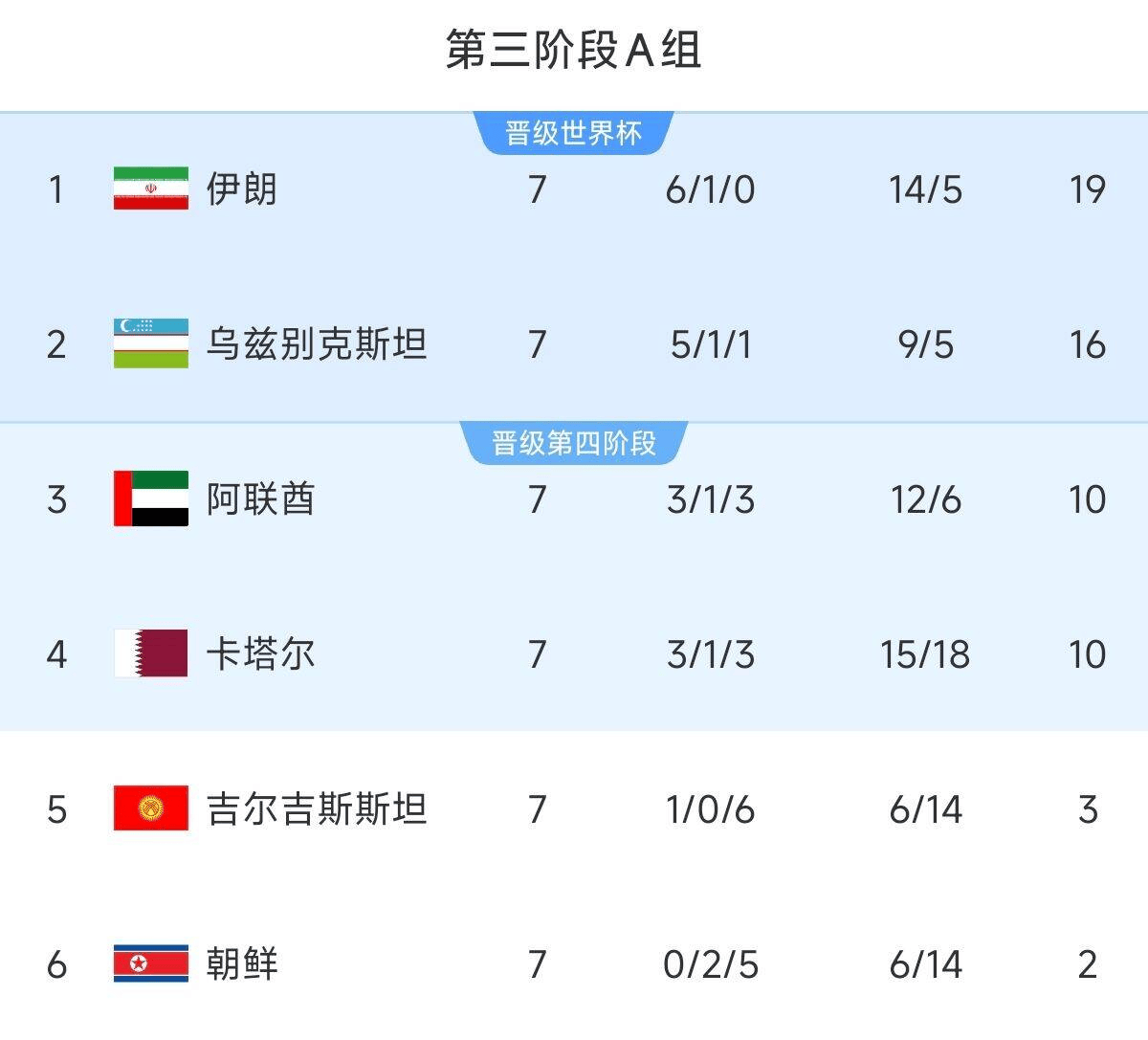 爱尔兰逆转保加利亚，欧国联小组赛局势逐渐明朗的简单介绍