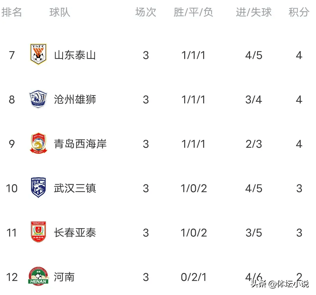 浙江2-3河南，申花3-2海港！西海岸2-0！足协杯8强出炉-中超占7席(申花足协杯比分)