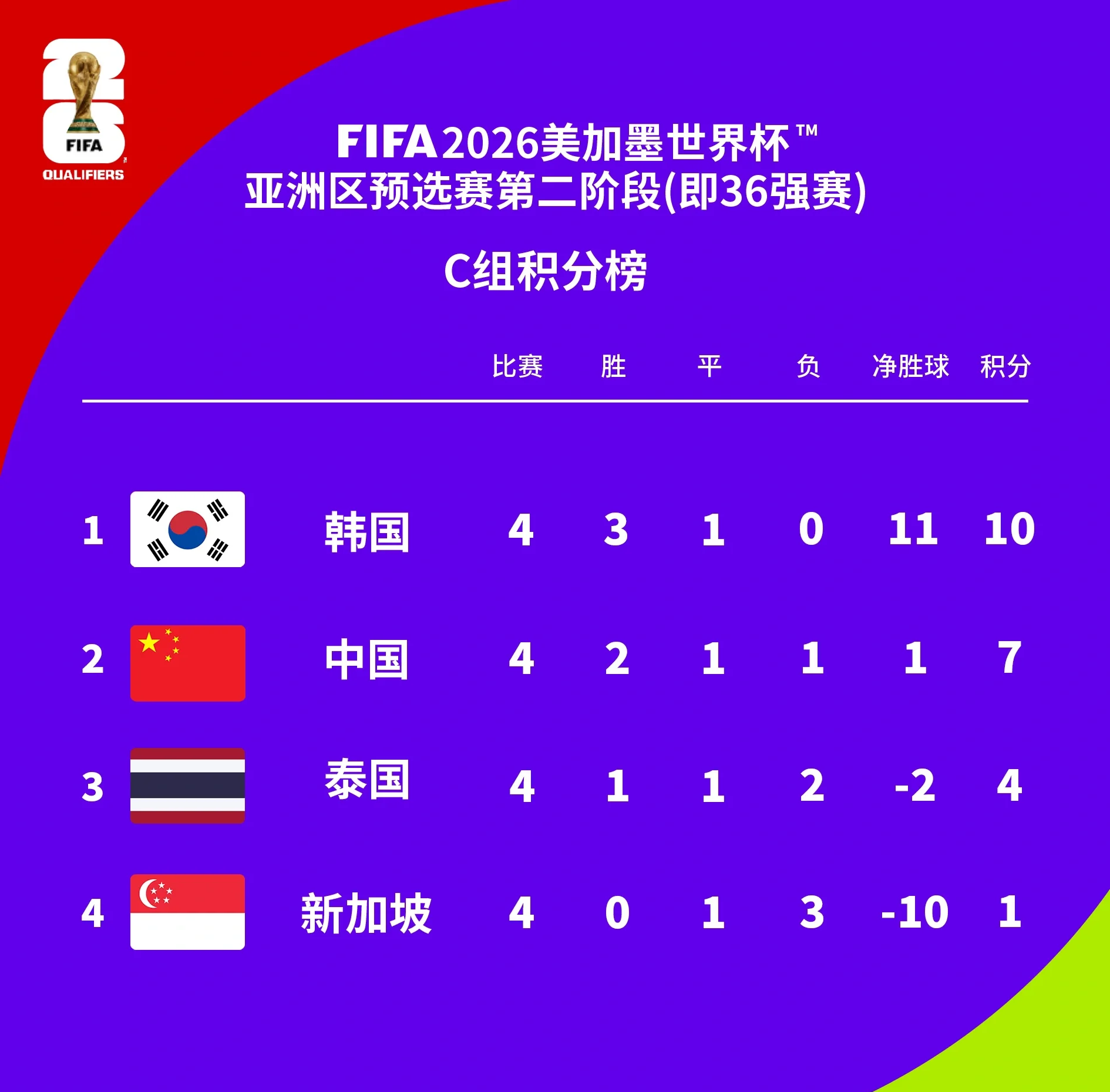 泰国女足取得历史性胜利晋级强(泰国女足经理53岁)